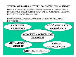 CIVILNA OBRAMBA KOT DEL (NACIONALNE) VARNOSTI