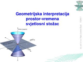 Geometrijska interpretacija prostor-vremena svjetlosni stožac