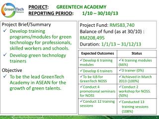 PROJECT : 	 GREENTECH ACADEMY Reporting period : 	 1/10 – 30/10/13