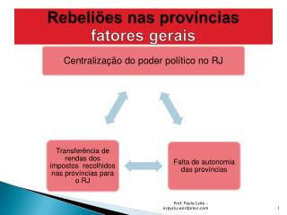 Rebeliões nas províncias fatores gerais