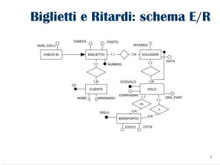 Biglietti e Ritardi: schema E/R