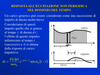 Un carico generico può essere considerato come una successione di impulsi di durata molto breve.