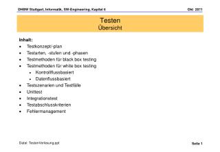 Testen Übersicht