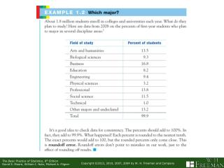 UN Figure 1.1