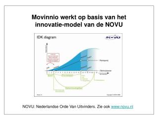 Movinnio werkt op basis van het innovatie-model van de NOVU