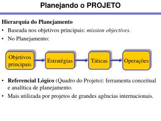 Hierarquia do Planejamento Baseada nos objetivos principais: mission objectives .