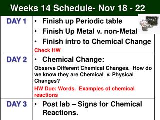 Weeks 14 Schedule- Nov 18 - 22