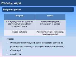 Procesy, wątki