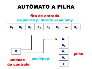 AUTÔMATO A PILHA