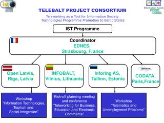 TELEBALT PROJECT CONSORTIUM