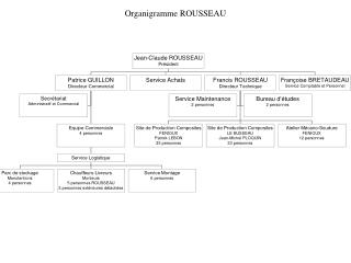 Organigramme ROUSSEAU