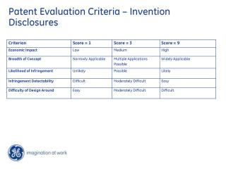 Patent Evaluation Criteria – Invention Disclosures