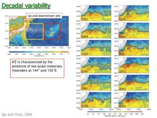 Decadal variability