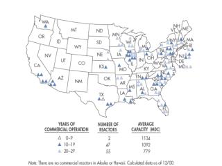 Brief History of Nuclear Regulation