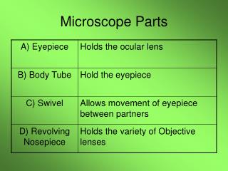 Microscope Parts