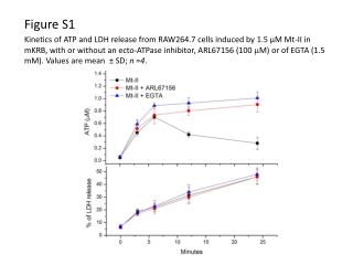 Figure S1