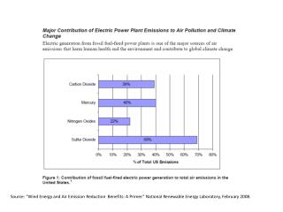 NREL-Wind-Air-Emissions-Graph