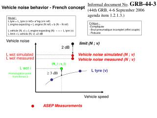 Vehicle noise behavior - French concept