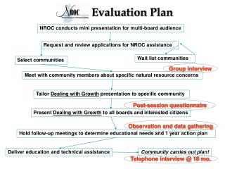 NROC conducts mini presentation for multi-board audience