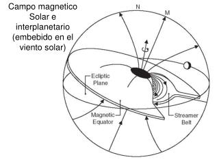 Campo magnetico Solar e interplanetario (embebido en el viento solar)