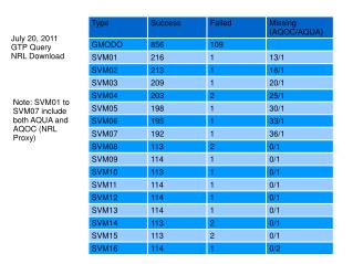 July 20, 2011 GTP Query NRL Download