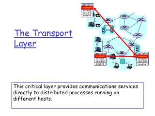 The Transport Layer