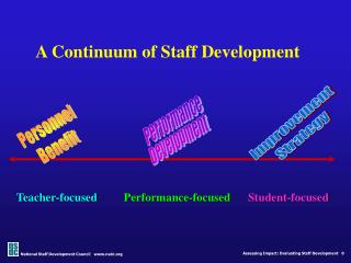 A Continuum of Staff Development