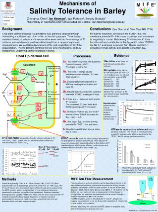 Mechanisms of Salinity Tolerance in Barley