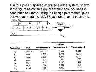 Problem 1: The concentration of MLVSS is equal to X V —i.e. X V = MLVSS