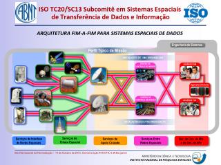 Ser. de Ops. de Mis . e de Ger. d e Info .