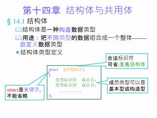 第十四章 结构体与共用体