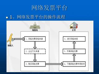 网络发票平台