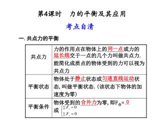 第 4 课时 力的平衡及其应用 考点自清 一 . 共点力的平衡
