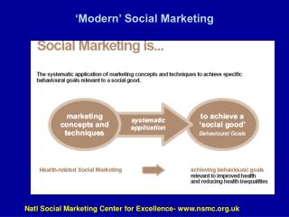 ‘Modern’ Social Marketing