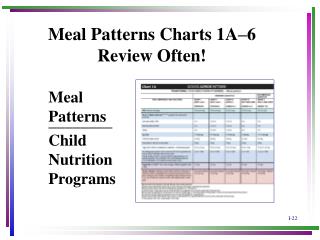 Meal Patterns Charts 1A – 6 Review Often!