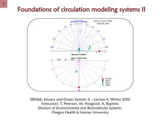 Foundations of circulation modeling systems II