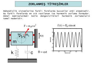 ZORLANMIŞ TİTREŞİMLER