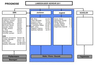 LANDESKADER GEWEHR 2011