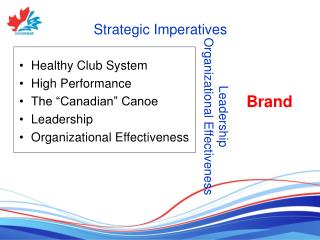 Strategic Imperatives