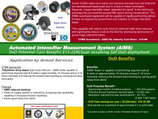 Application by Armed Services