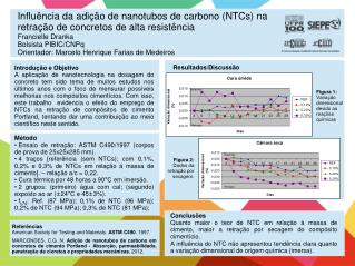 Figura 1: Variação dimensional devido as reações químicas