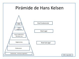 Pirámide de Hans Kelsen