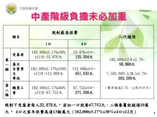 中產階級負擔未必加重