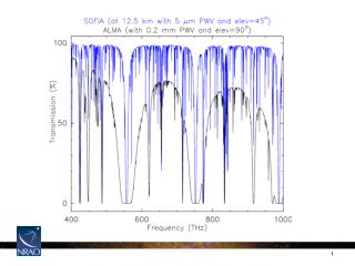 SOFIA Heterodyne Instrument Concepts