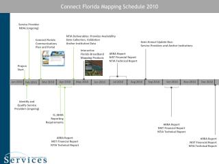 Connect Florida Mapping Schedule 2010