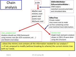 Chain analysis