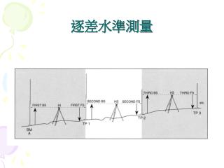 逐差水準測量