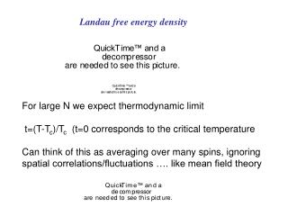 Landau free energy density