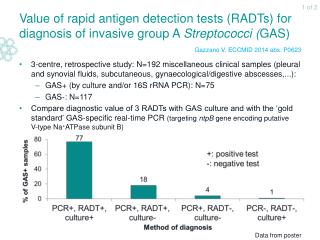 Gazzano V. ECCMID 2014 abs. P0623