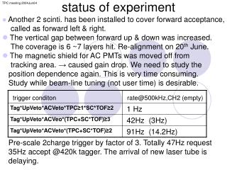 status of experiment